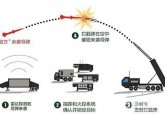 萨德一重大缺陷曝光：少将表态国人安心